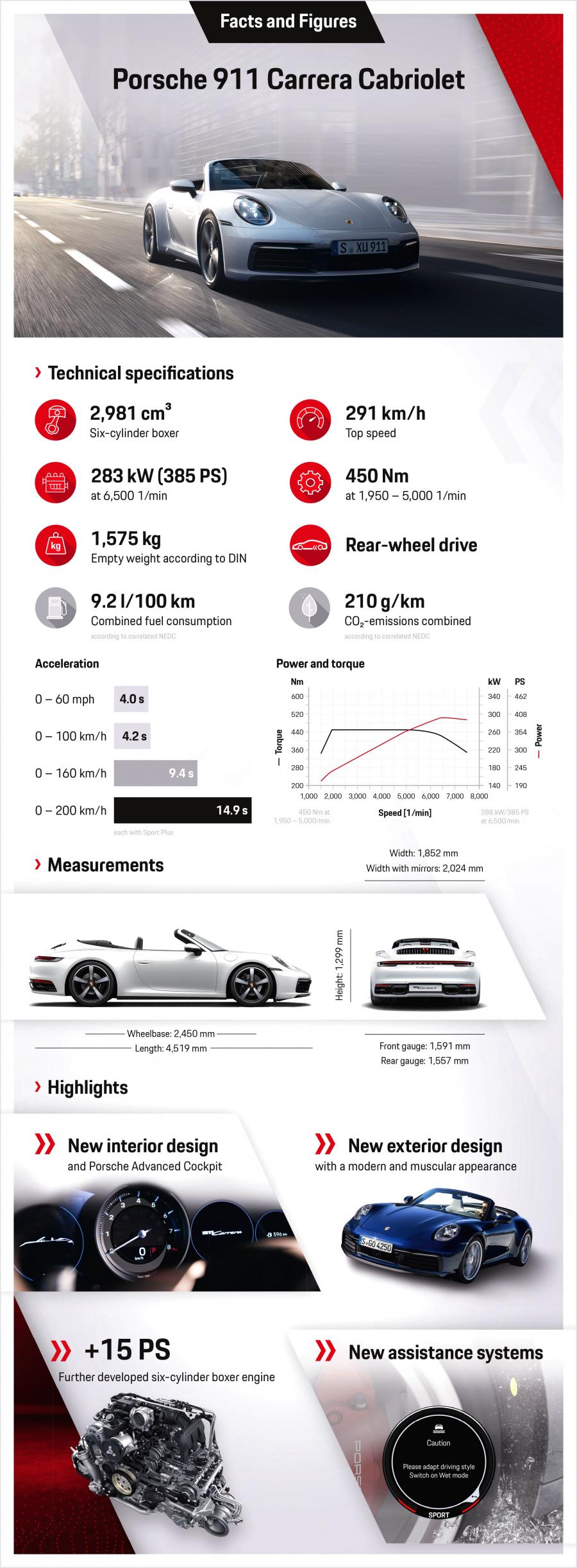 Схема Porsche 911 Carrera Cabriolet (992) 2019 года  (WW) (фото 60 из 62)